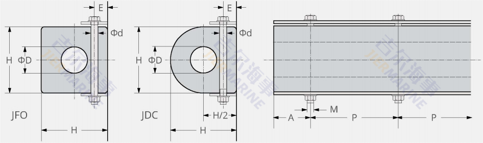 D conception du modèle Fender