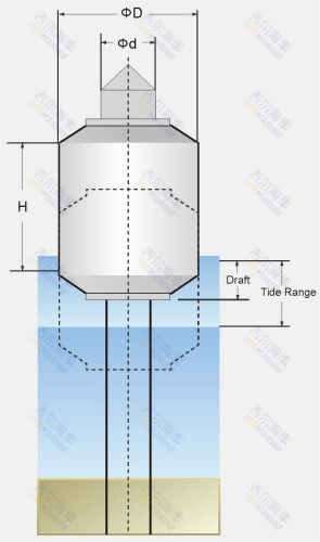 Conception du modèle de fender beignet