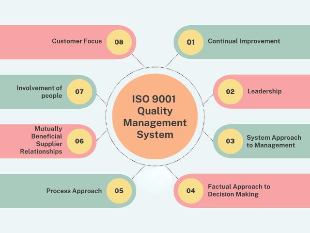 ISO 9001- Comprendre le système de gestion de la qualité