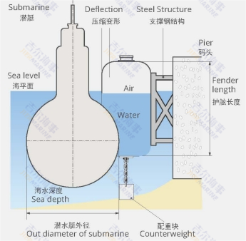 Conception de modèle de garde-boue hydro-pneumatique