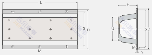 Conception du modèle Fender HP