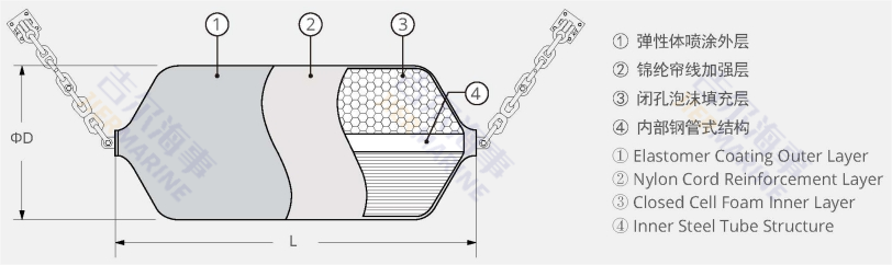 Conception du modèle de garde-boue remplie de mousse